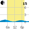 Rodanthe tide chart for Wednesday, May 15, 2024