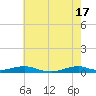 Rodanthe tide chart for Friday, May 17, 2024