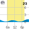 Rodanthe tide chart for Thursday, May 23, 2024