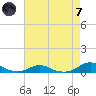 Rodanthe tide chart for Tuesday, May 7, 2024