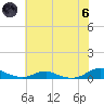 Rodanthe tide chart for Thursday, June 6, 2024