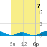 Rodanthe tide chart for Friday, June 7, 2024