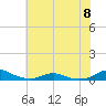 Rodanthe tide chart for Saturday, June 8, 2024