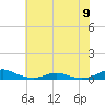 Rodanthe tide chart for Sunday, June 9, 2024