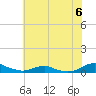 Rodanthe tide chart for Saturday, July 6, 2024