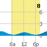 Rodanthe tide chart for Monday, July 8, 2024