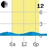 Rodanthe tide chart for Monday, August 12, 2024