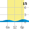 Rodanthe tide chart for Thursday, August 15, 2024