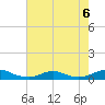 Rodanthe tide chart for Tuesday, August 6, 2024