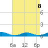 Rodanthe tide chart for Thursday, August 8, 2024