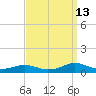 Rodanthe tide chart for Friday, September 13, 2024