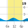 Rodanthe tide chart for Thursday, September 19, 2024