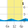 Rodanthe tide chart for Sunday, September 1, 2024