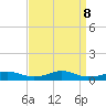 Rodanthe tide chart for Sunday, September 8, 2024