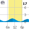 Rodanthe tide chart for Thursday, October 17, 2024