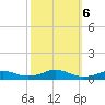 Rodanthe tide chart for Sunday, October 6, 2024