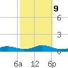 Rodanthe tide chart for Wednesday, October 9, 2024