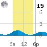 Rodanthe tide chart for Friday, November 15, 2024