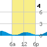 Rodanthe tide chart for Tuesday, March 4, 2025