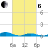 Rodanthe tide chart for Thursday, March 6, 2025