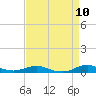 Rodanthe tide chart for Thursday, April 10, 2025