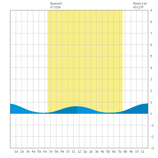 Rodanthe tide chart for Monday, April 14, 2025