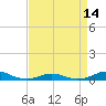 Rodanthe tide chart for Monday, April 14, 2025