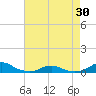 Rodanthe tide chart for Wednesday, April 30, 2025