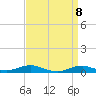 Rodanthe tide chart for Tuesday, April 8, 2025