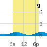 Rodanthe tide chart for Wednesday, April 9, 2025