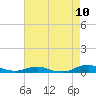 Rodanthe tide chart for Saturday, May 10, 2025