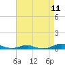 Rodanthe tide chart for Sunday, May 11, 2025