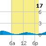 Rodanthe tide chart for Saturday, May 17, 2025