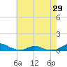 Rodanthe tide chart for Thursday, May 29, 2025