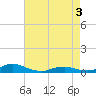 Rodanthe tide chart for Saturday, May 3, 2025