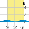 Rodanthe tide chart for Tuesday, May 6, 2025