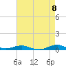 Rodanthe tide chart for Thursday, May 8, 2025
