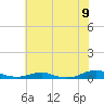Rodanthe tide chart for Monday, June 9, 2025