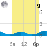 Rodanthe tide chart for Saturday, August 9, 2025