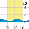 Rodanthe tide chart for Friday, September 12, 2025