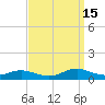 Rodanthe tide chart for Monday, September 15, 2025