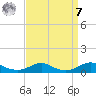 Rodanthe tide chart for Sunday, September 7, 2025