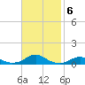 Rodanthe tide chart for Thursday, November 6, 2025