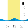 Rodanthe tide chart for Sunday, November 9, 2025
