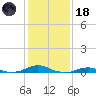 Rodanthe tide chart for Sunday, January 18, 2026