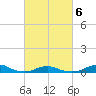 Rodanthe tide chart for Friday, March 6, 2026