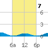 Rodanthe tide chart for Saturday, March 7, 2026