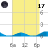 Rodanthe tide chart for Friday, April 17, 2026