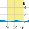 Rodanthe tide chart for Monday, April 6, 2026