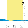 Rodanthe tide chart for Thursday, May 7, 2026